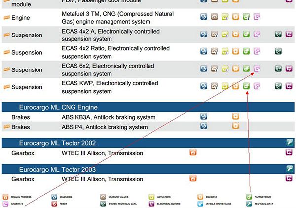 ialtest-link-pdf-vehicle-list