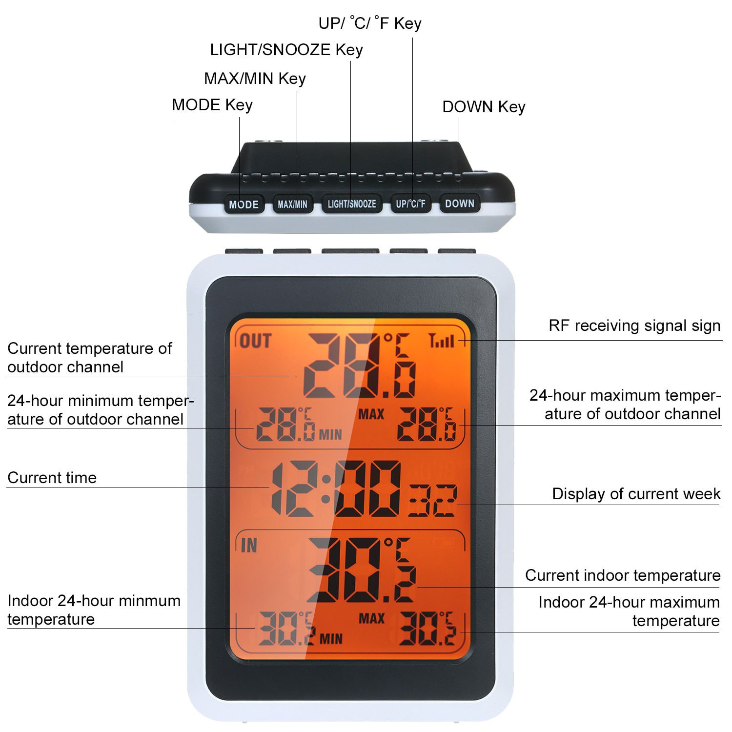 Indoor Outdoor Wireless Thermometer