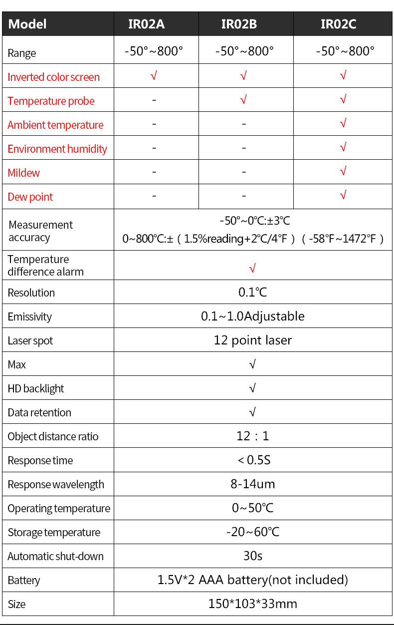 Infrared Thermometer Non-Contact Temperature Meter