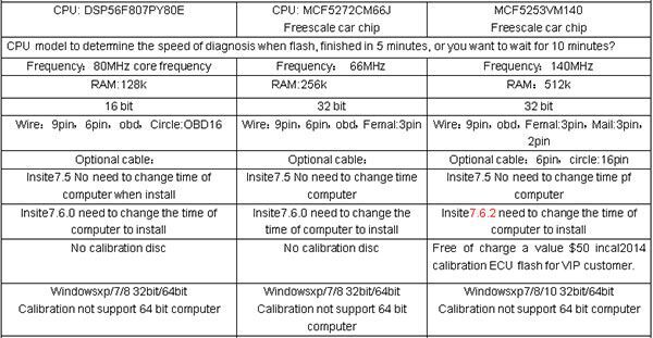 Cummins INLINE 6 and INLINE 5 differences 2