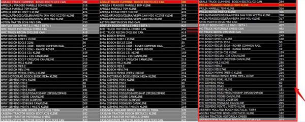 Differences among different kess v2