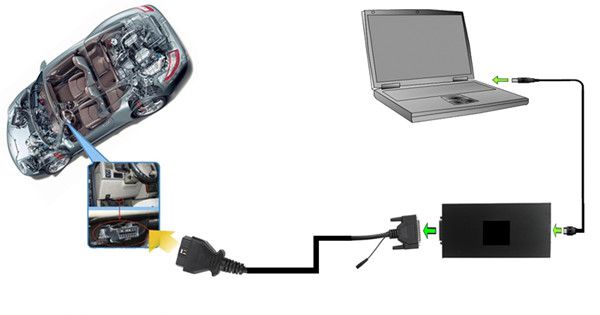 kess-v2-obd2-connection