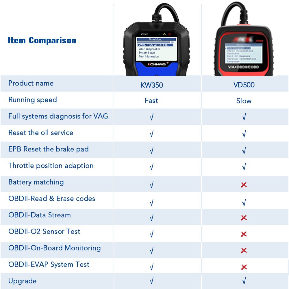 KONNWEI KW350 OBD2 Diagnostic Scanner