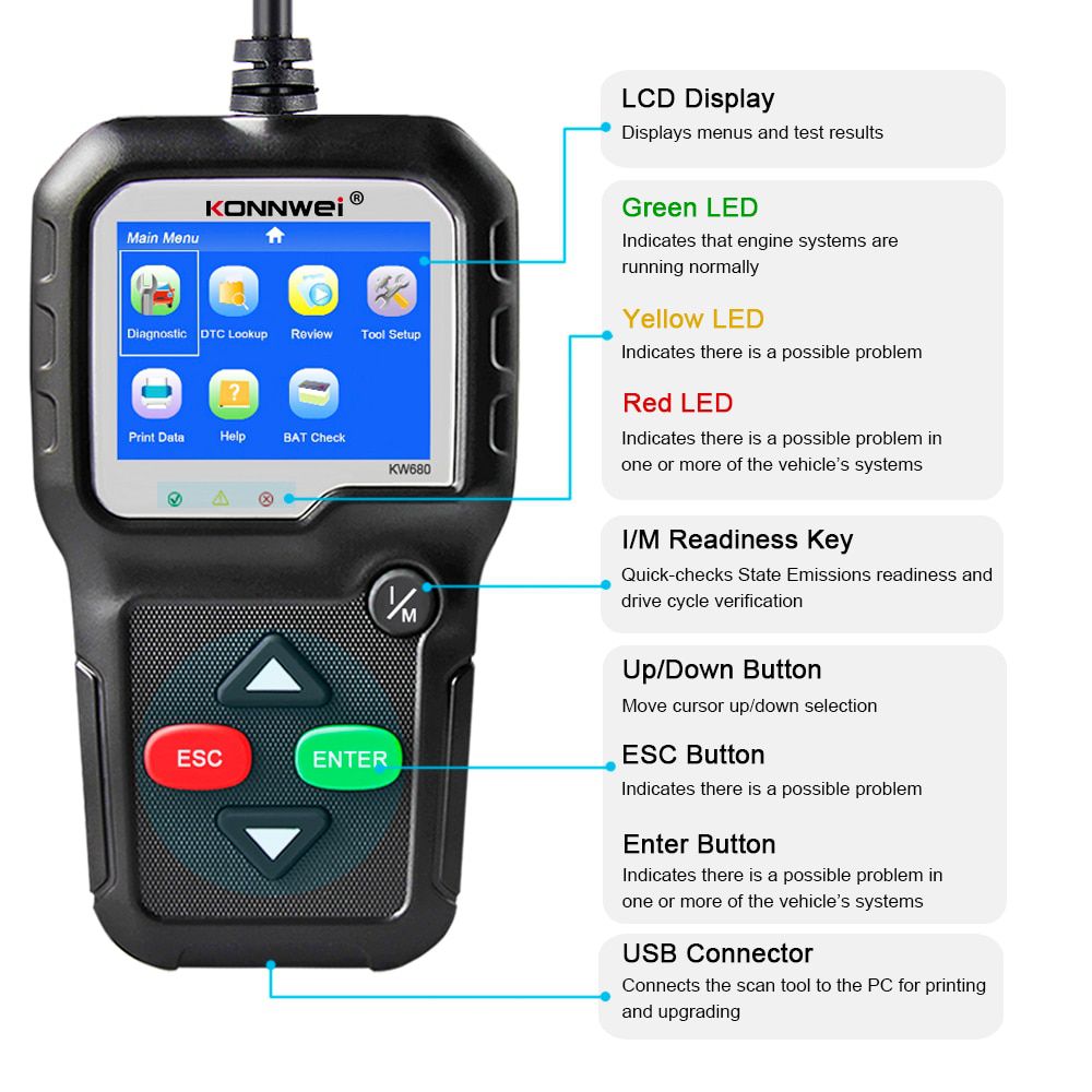 OBD2 Scanner