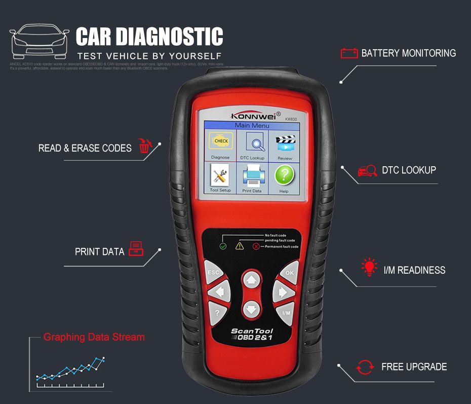 KONNWEI KW830 OBD 2 EOBD CAN Scanner