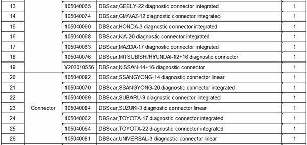 X-431 V+ heavy-duty module  package list 2