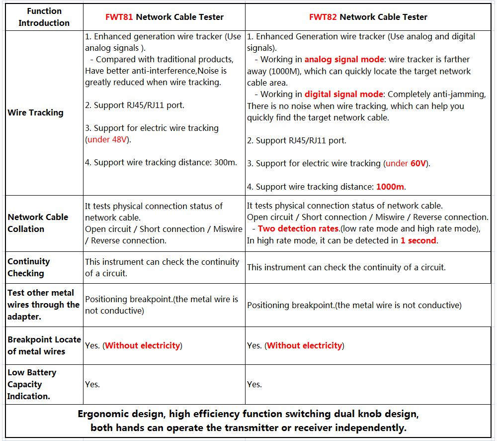 Network Cable Tracker 