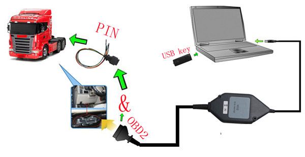 scania vci2 connection display