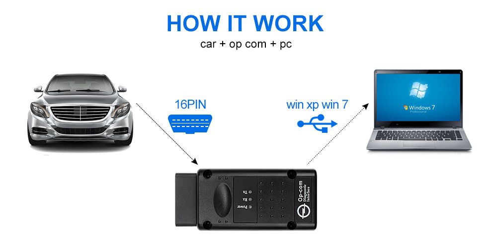 OBD2 OPCOM Profession 200603a 