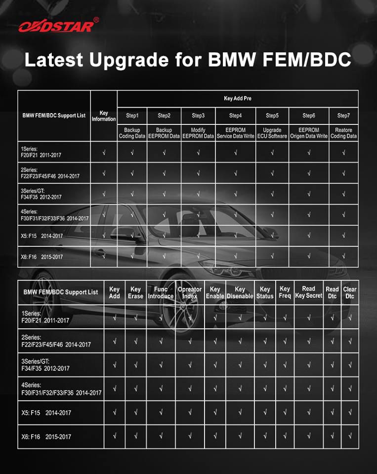 obdstar-x300-dp-bmw-fem