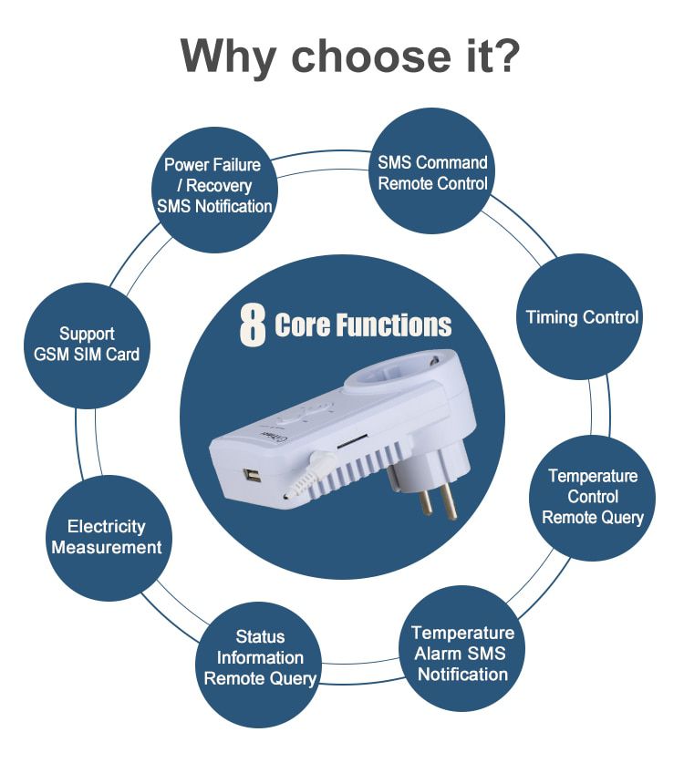 EU Plug GSM Smart Socket English Russian SMS Remote Cont