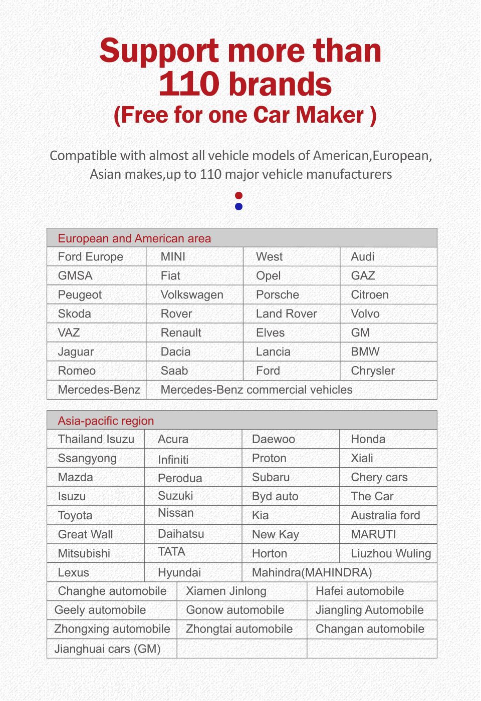 THINKCAR ThinkDiag Mini OBD 2 Scanner