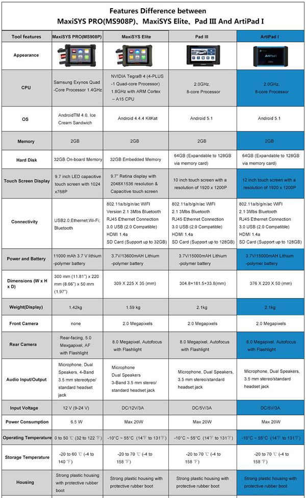 topdon-antipad-i-vs-autel-1