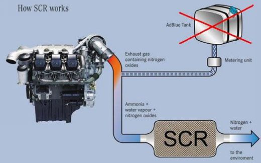 truck-ad-blue-emulator-for-scania-obd365-1