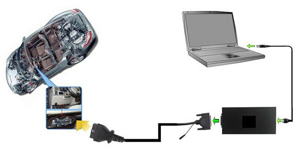 KESS V2 Connection Display