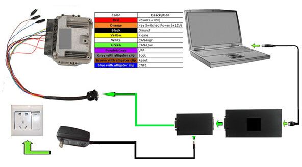 Truck kessv2 device connection