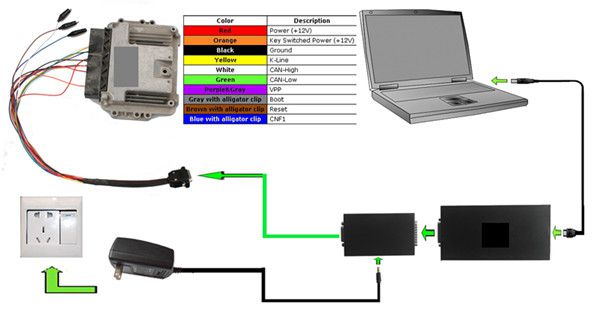 Kess V2 Boot Connection