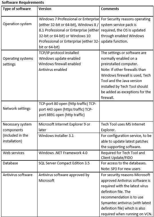 volvo-ptt-v275-system-requirement