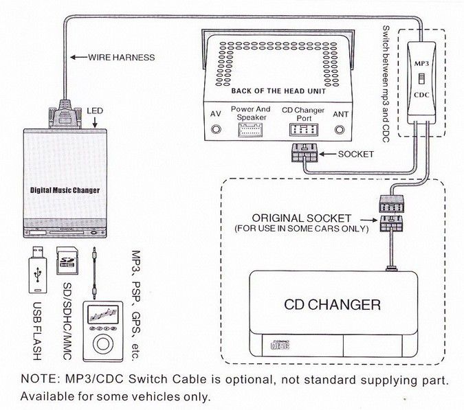 volvo-usd-sd-mp3-adapter-hu-series-obd365-3