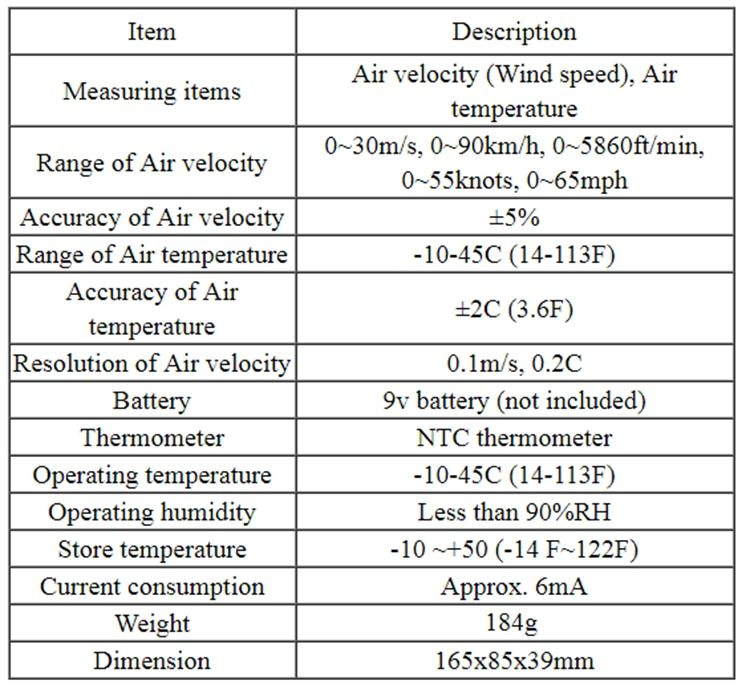 30m/s Wind Speed Air Velocity Temp Gauge