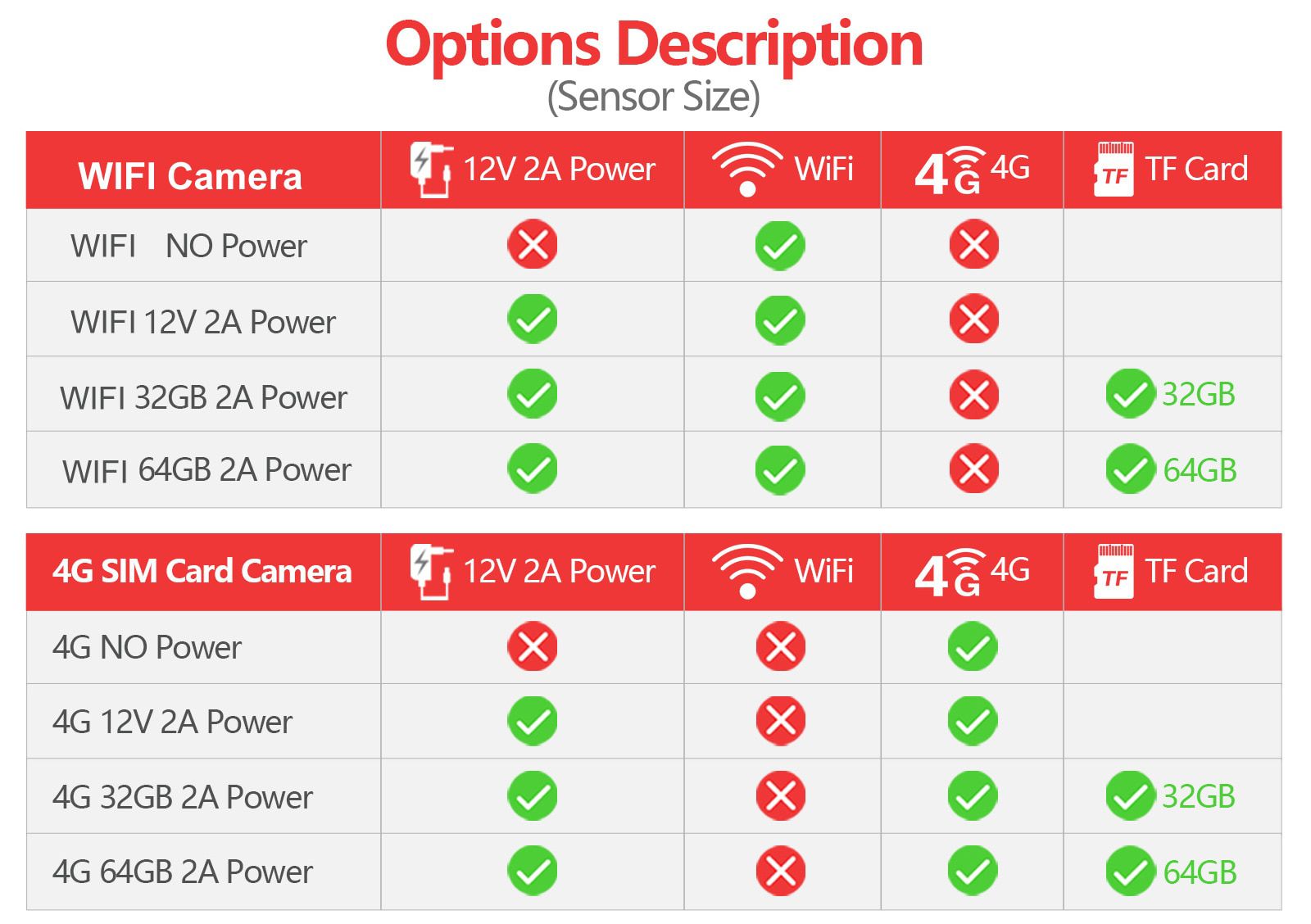 IP Camera