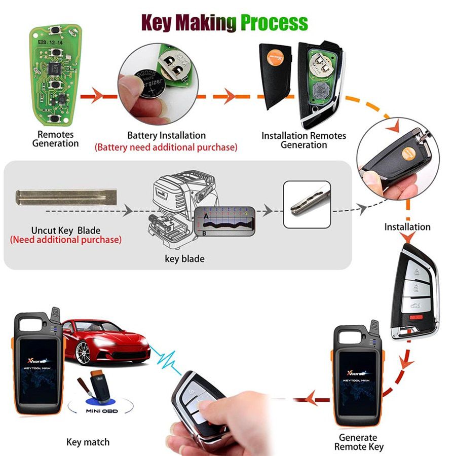 Xhorse XSKF20EN Knife Style Universal Smarty Remote Key 