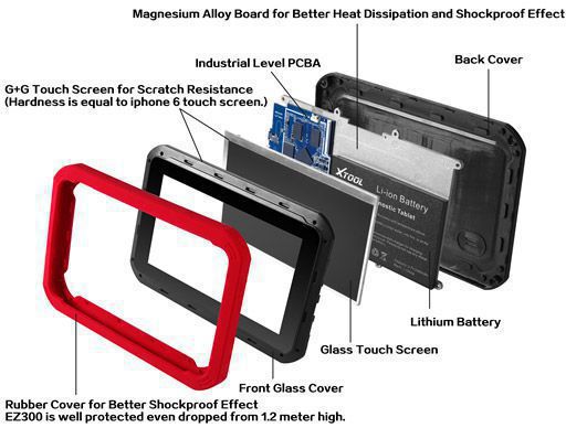 EZ300 diagram