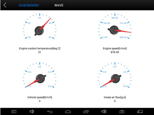 Accurate Live Data in Both Wave and Dashboard Form