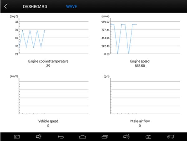 Accurate Live Data in Both Wave and Dashboard Form