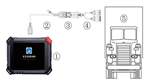 EZ500 connection via cable