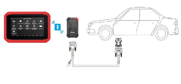 X100 CONNECTION WITH CARS