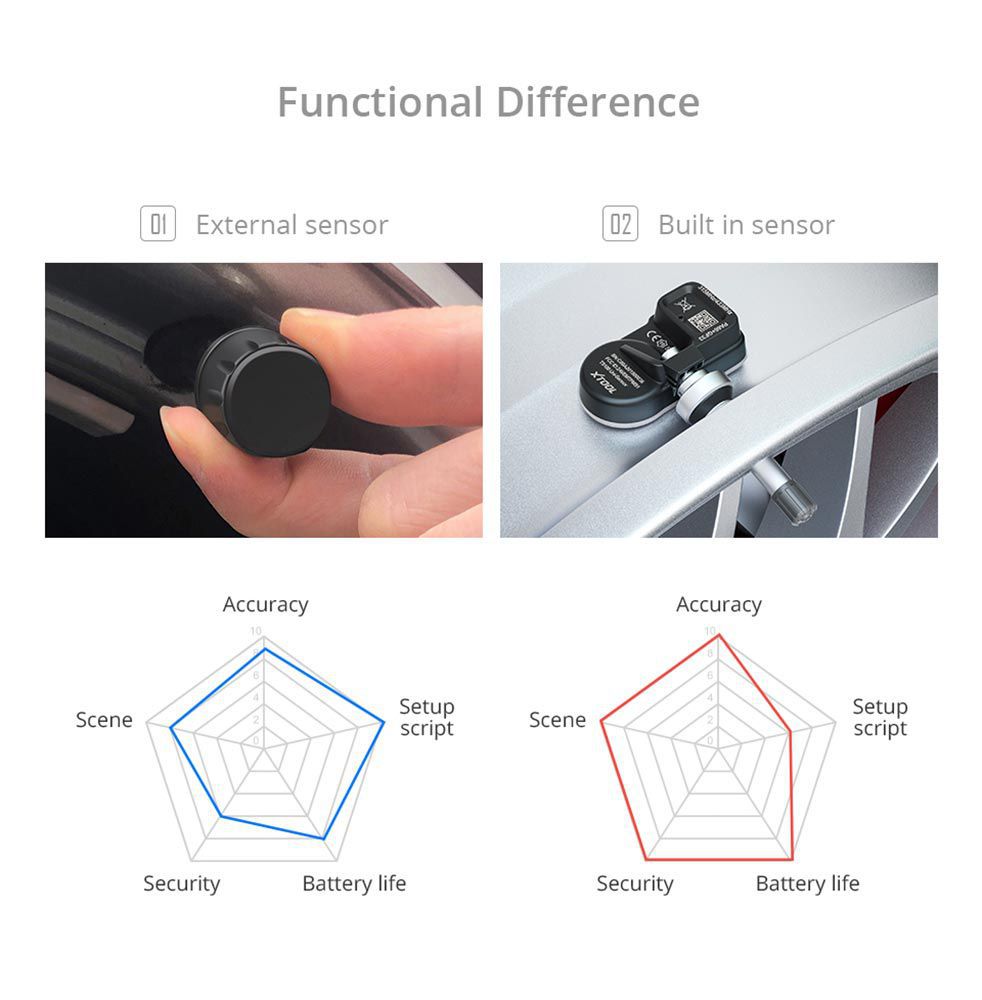 XTOOL TS100 TPMS Sensor