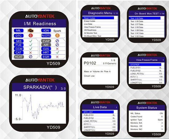 YD509 Software Display