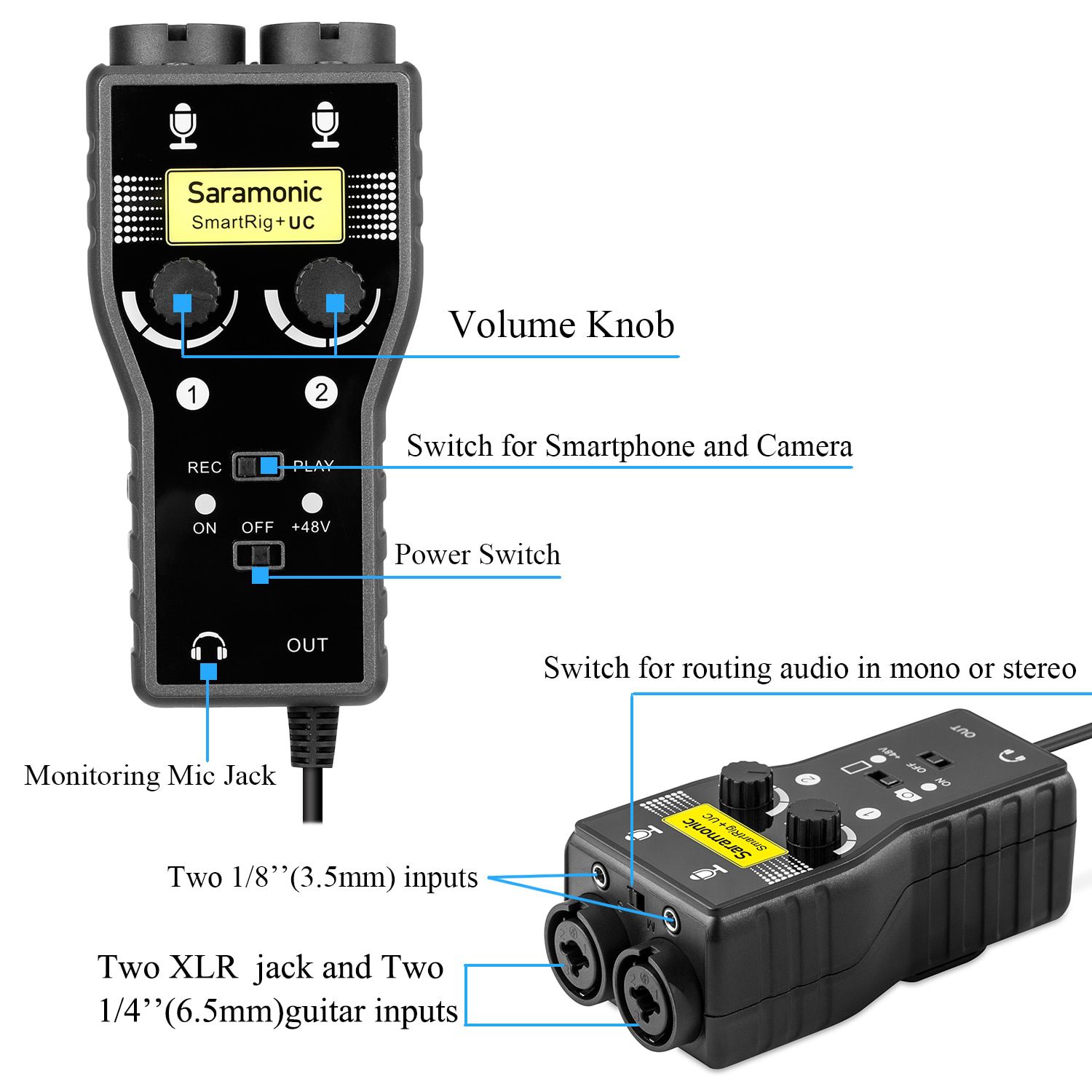 Saramonic SmartRig+ UC 2 Channel Mic&Guitar Interface Preamplifier Audio Adapter Mixer for USB Type-C Devices YouTube Video