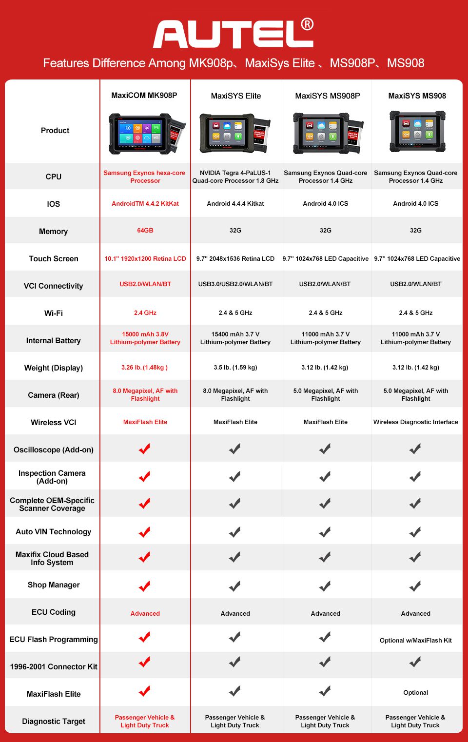 Autel MaxiCOM MK908P Diagnostic Tool