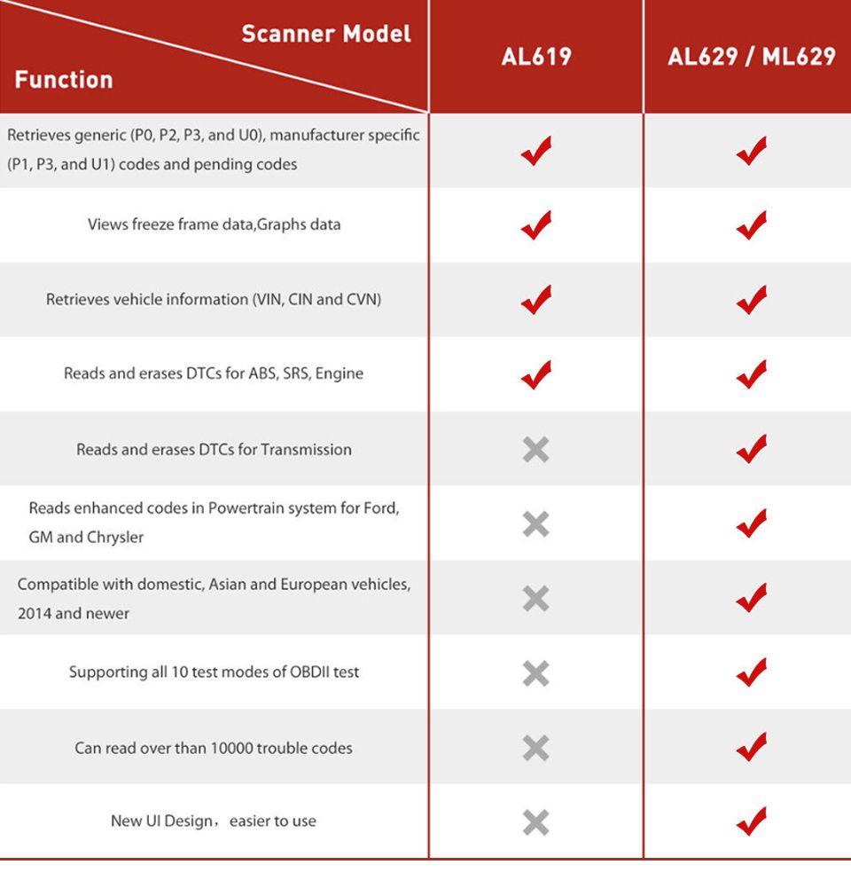 AUTEL MaxiLink ML629 OBD2 Code Reader