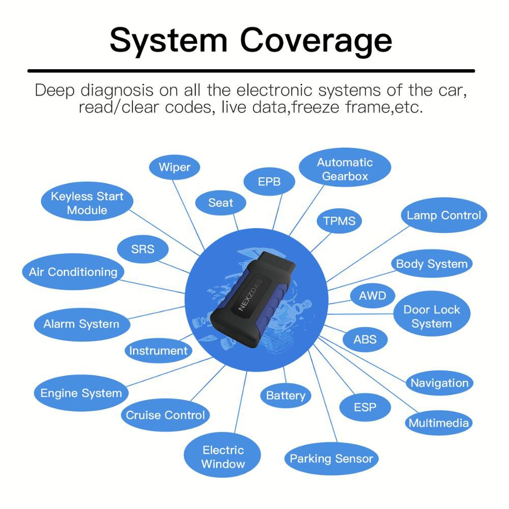 HUMZOR NexzDAS ND306  Auto Full System OBD2 Car Diagnostic Tool Gasoline Car Scanner