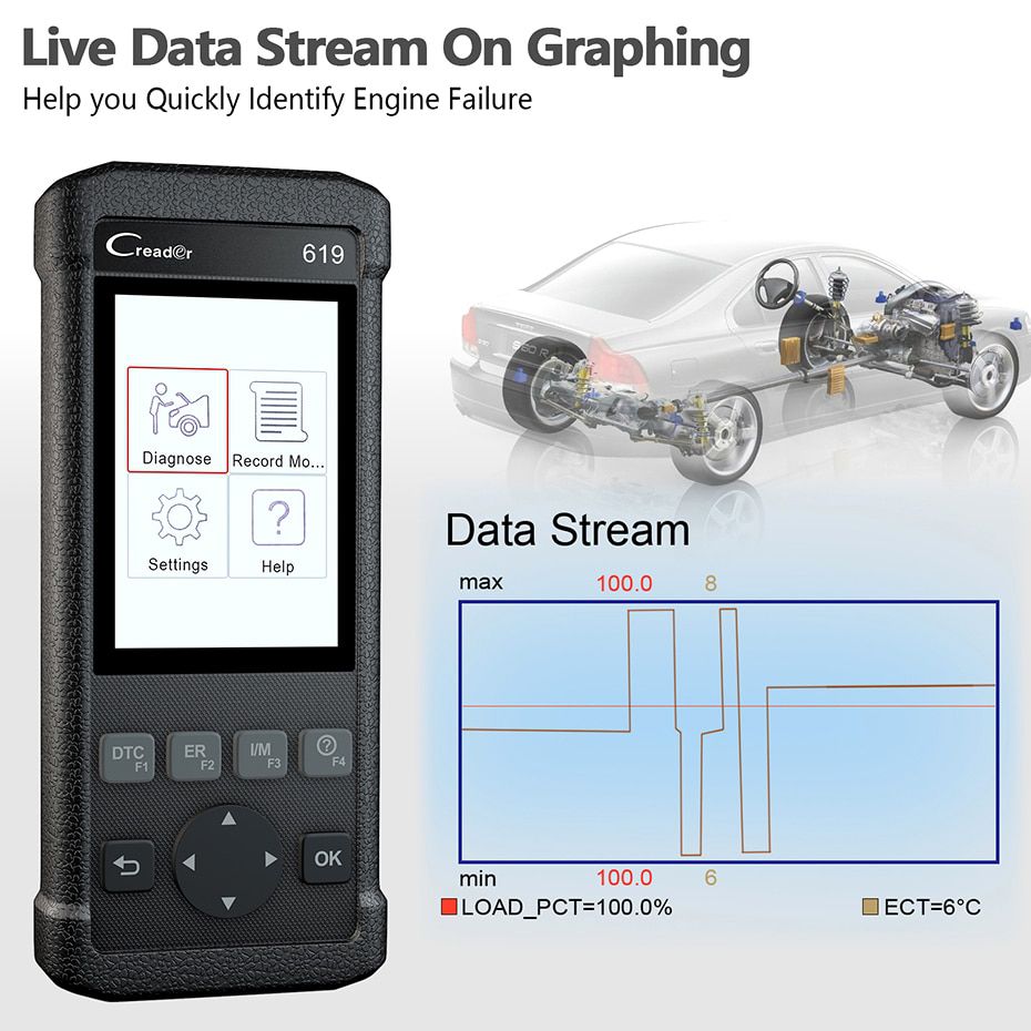 Launch CR619 OBD2 Scanner Engine ABS SRS ODB 2 Scan Tool Launch OBDII Code Reader Multi-language Car Diagnostic Tools