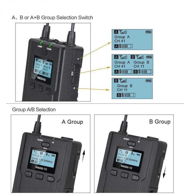 CVM-WM200C 96-Channels UHF Wireless Lavalier Lapel Microphone System for Canon Nikon Sony DSLR Cameras,XLR Camcorders