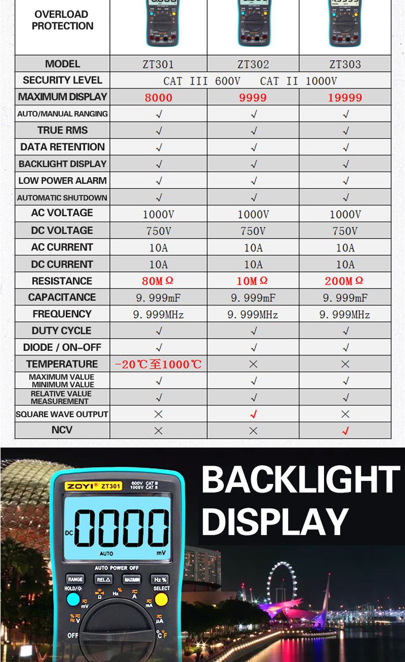 Digital Multimeter ZT301 ZT302 ZT303 True-RMS DC/DA Voltmeter Ammeter Multimetro DMM Resistance Ohm Cap Hz Temp Tester