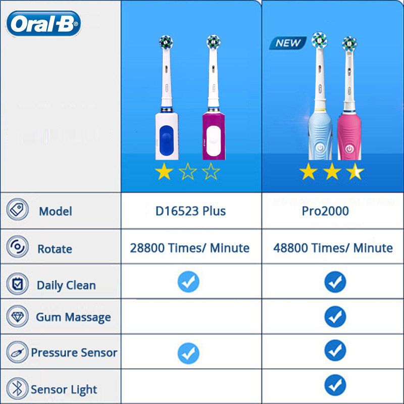 Electric Toothbrush Rechargeable 3D Sonic Toothbrushes Vibration Rotation Deep Clean Teeth Whitening for Adults Oral Care