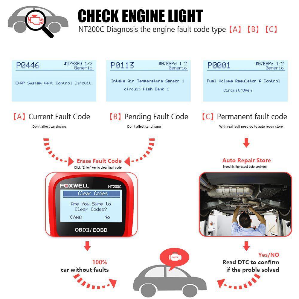 FOXWELL NT200C OBD2 OBDII Automotive Scanner Engine Code Reader Sensor Freeze Frame OBD 2 Car Diagnostic Tool Better than ELM327