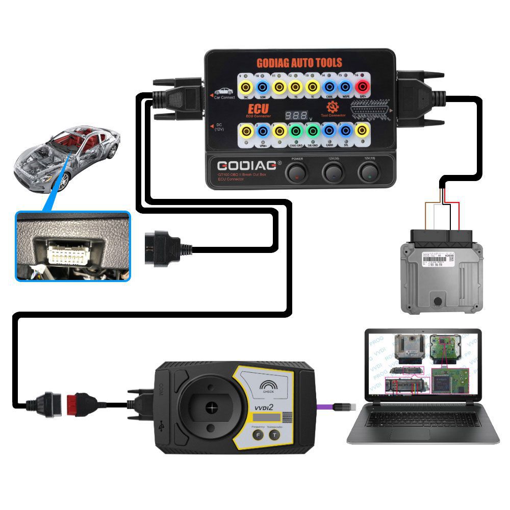 GODIAG GT100 AUTO TOOLS OBDII Break Out Box ECU Connector