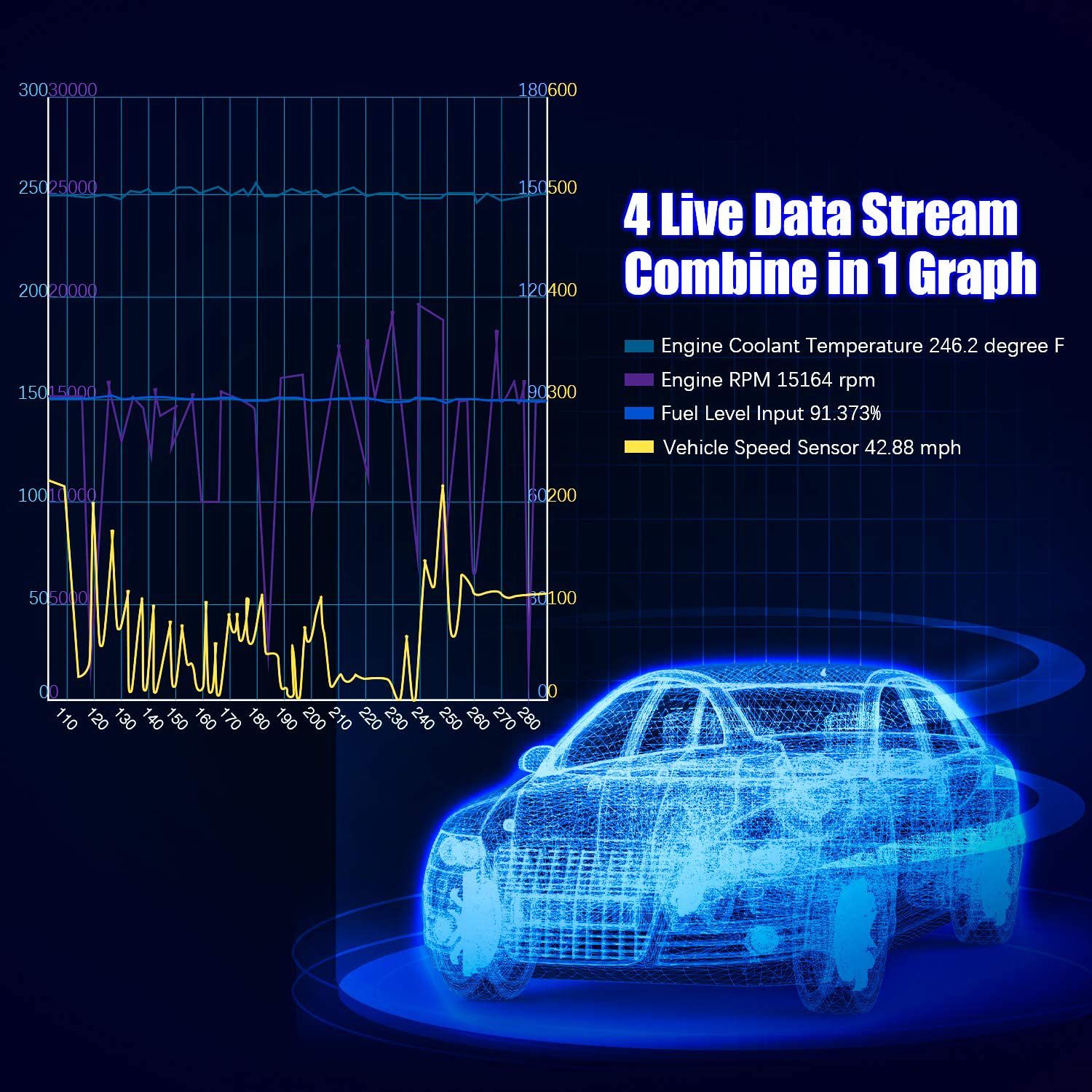 LAUNCH X431 CRP479 OBD2 Scanner JOBD Auto Scanner ABS TPMS DPF IMMO Key EPB Oil Reset Car Diagnostic Tool OBD 2 LAUNCH CRP479