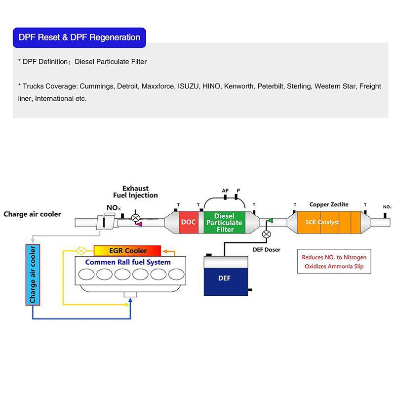 NL102P OBD2 Auto Scanner Car Diesel Truck DPF Regenerate Oil Reset For Diesel Heavy Duty Trucks ODB OBD 2 Diagnostic Tool