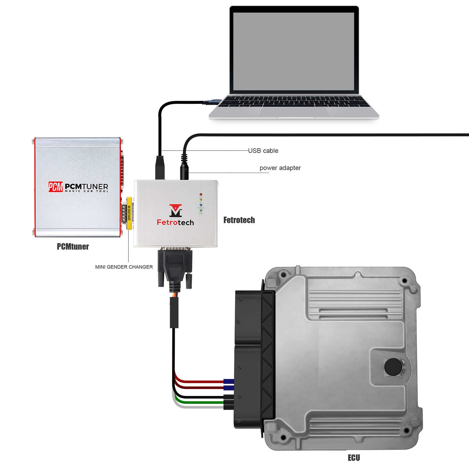 PCMtuner ECU Programmer Plus Fetrotech Tool ECU Programmer Silver Color Supports MG1 MD1 EDC16 MED9.1 ECUs