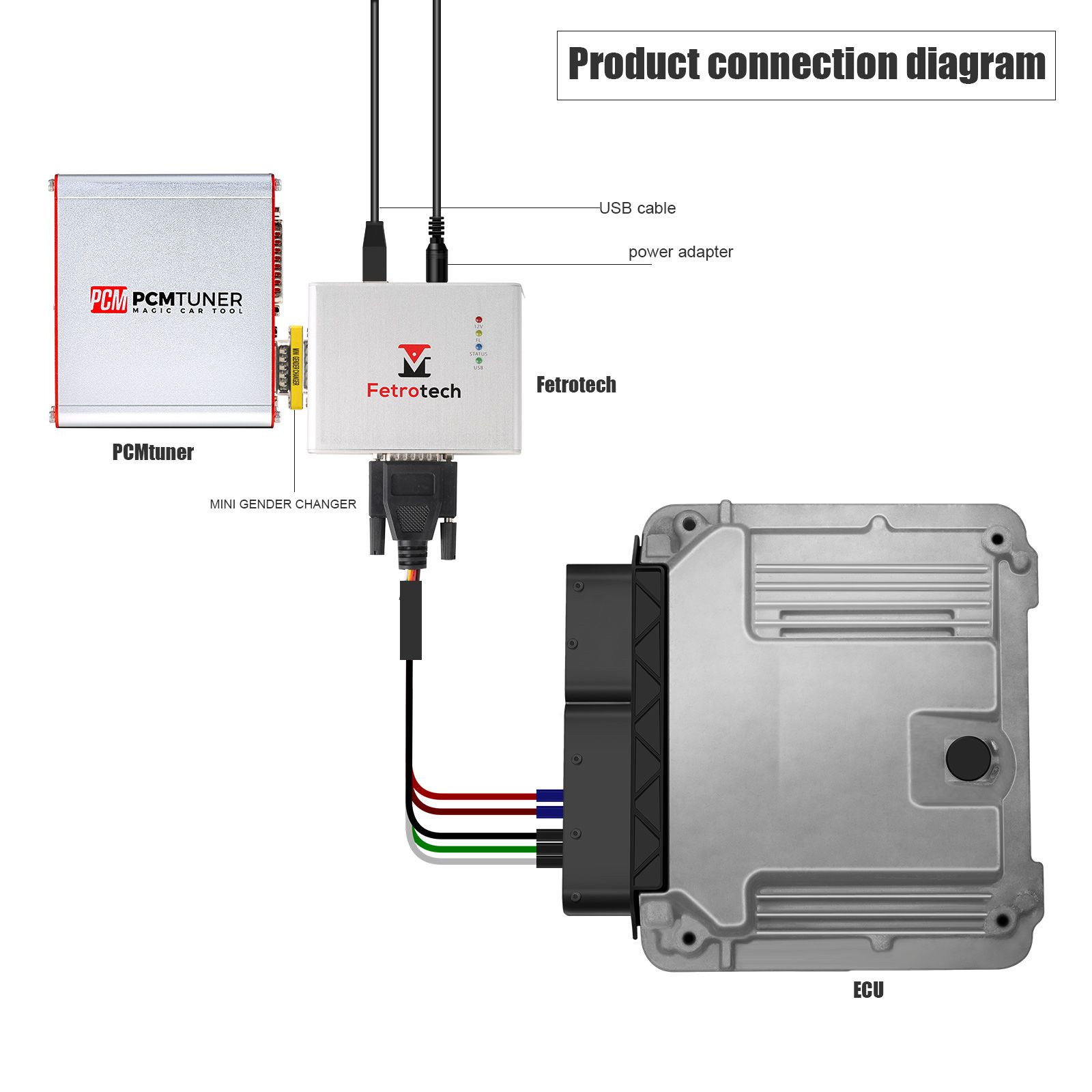 PCMtuner ECU Programmer Plus Fetrotech Tool ECU Programmer Silver Color Supports MG1 MD1 EDC16 MED9.1 ECUs