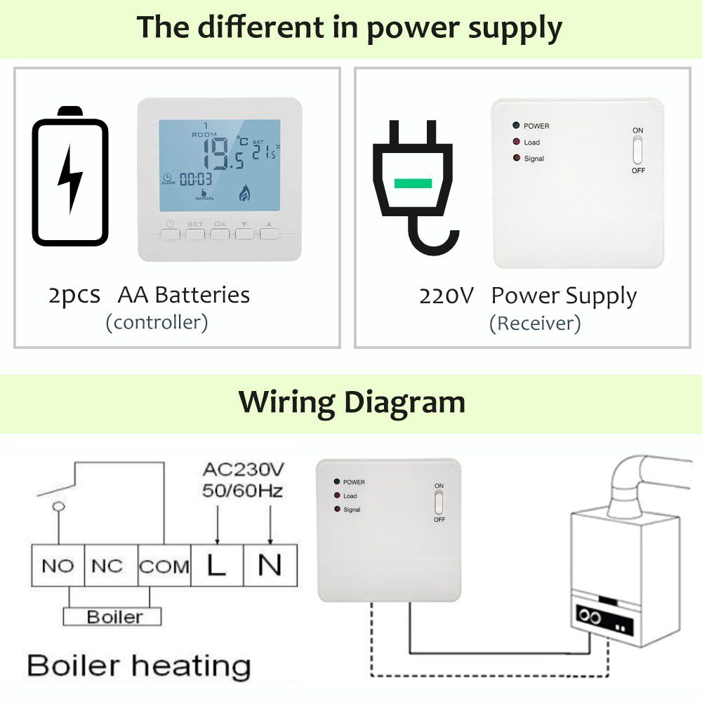 Smart Thermostat Wireless & RF Temperature Controller Kit Programmable Battery Powerd for Gas Boiler Room Heating