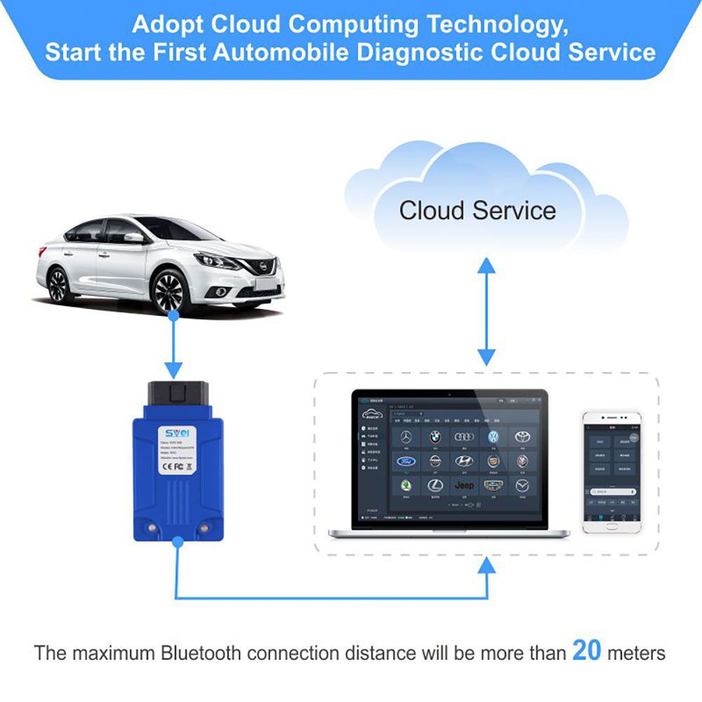 SVCI ING Infiniti/Nissan/GTR Professional Diagnostic Support Programming Update Version of Nissan Consult-3 Plus