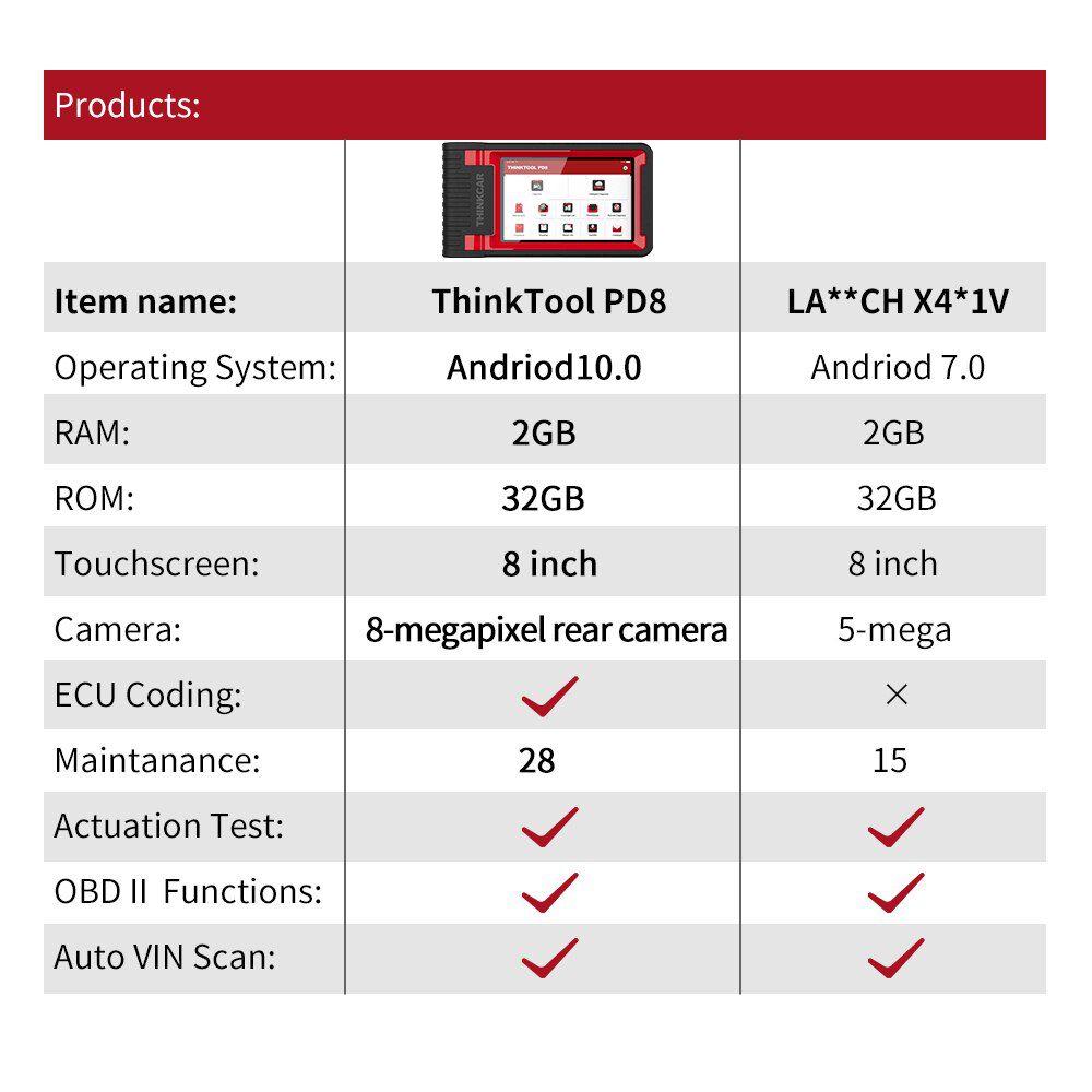 THINKCAR Thinktool PD8 OBD2 Scanner Professional 28 Reset Service ECU Coding Full System Car Diagnostic Tool PK X431 Code Reader